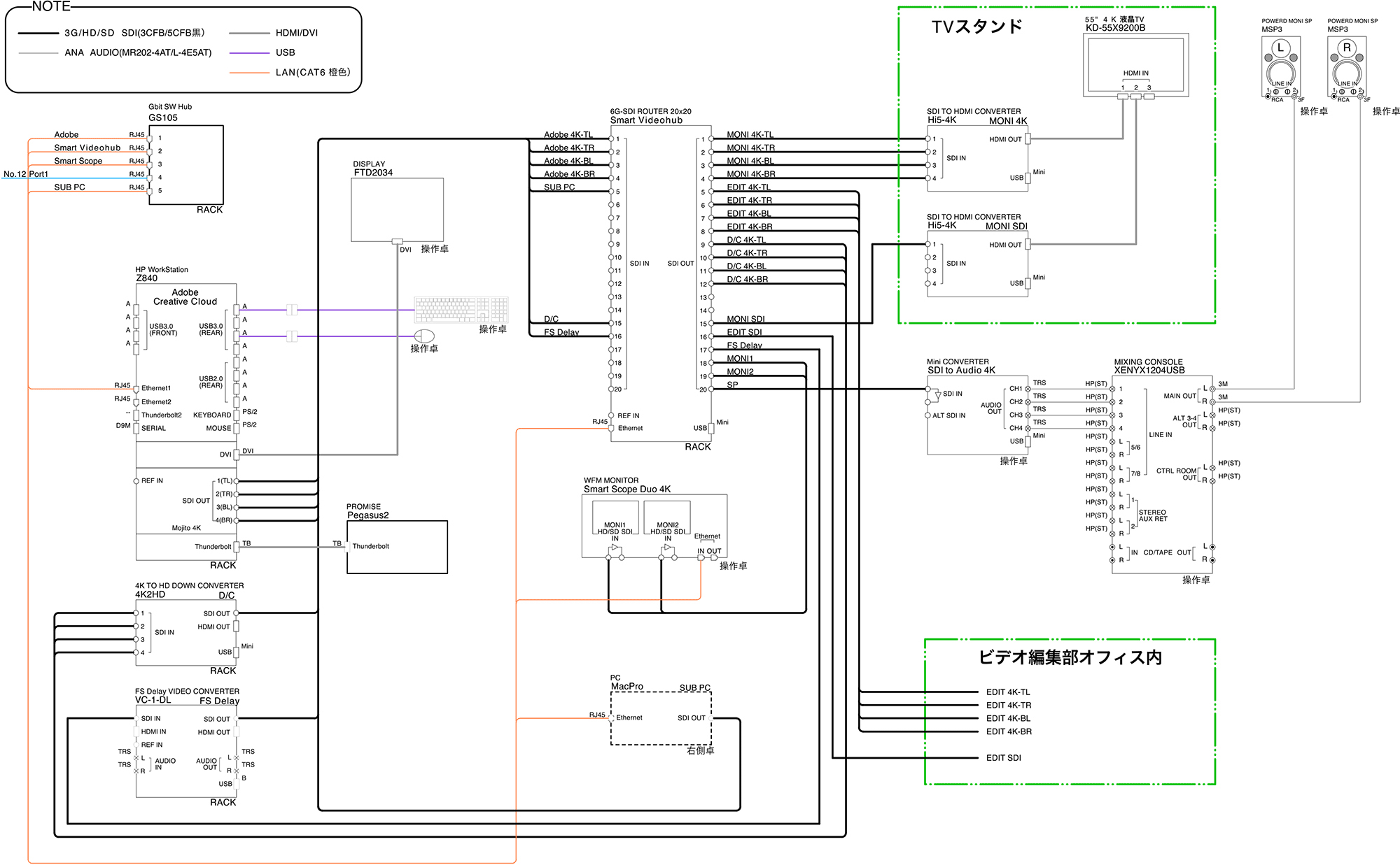 共同テレビジョン4K60p編集室システム系統図（施工：Too）