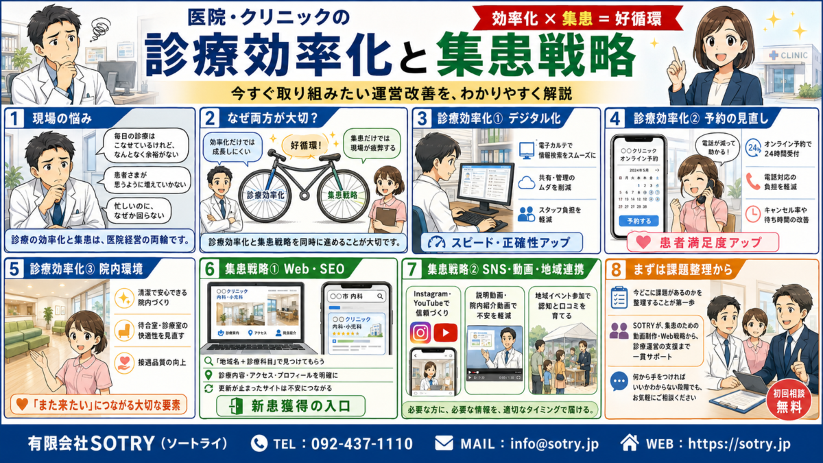 病院 クリニック 診療効率化 と 集患戦略 福岡医療病院クリニック施設